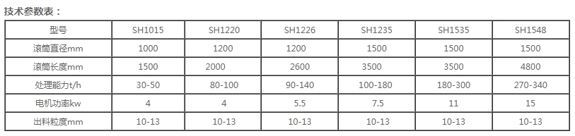 x-新型回转筛（滚筒筛）.jpg